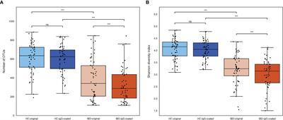 Patients With Inflammatory Bowel Disease Show IgG Immune Responses Towards Specific Intestinal Bacterial Genera